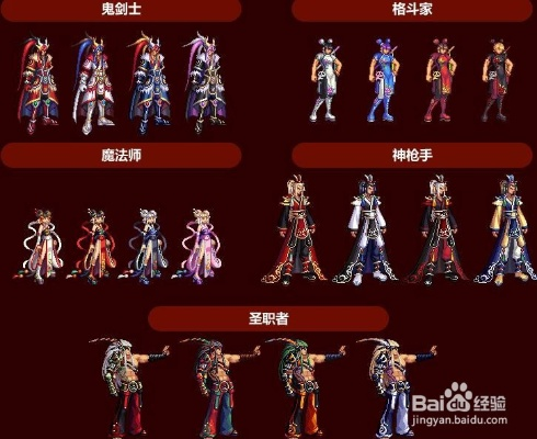 dnf90版本換裝,專業(yè)研究解析說明-1080p_v5.288