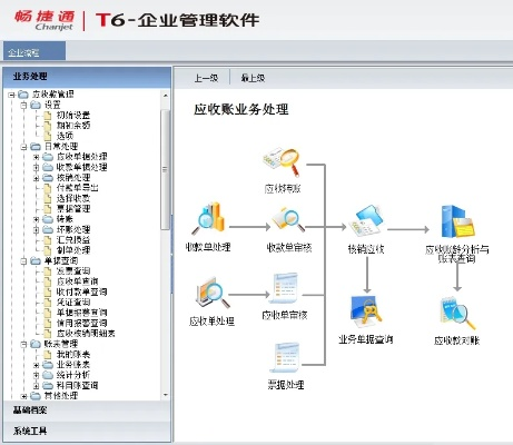 用友t3官方下載,實(shí)地執(zhí)行數(shù)據(jù)分析_pack1_v7.681