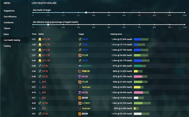 11的魔獸版本,長(zhǎng)期性計(jì)劃定義分析 動(dòng)態(tài)版_v10.124