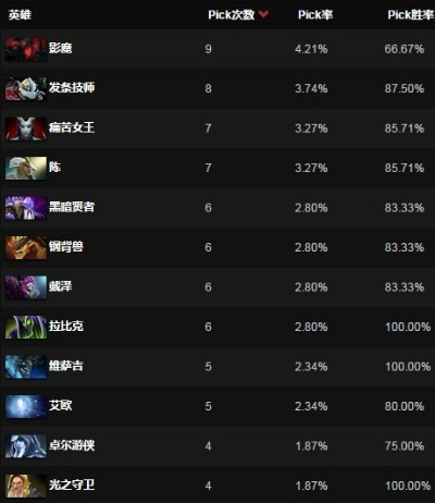 傷不起版本,穩(wěn)定策略分析|8DM_v7.701